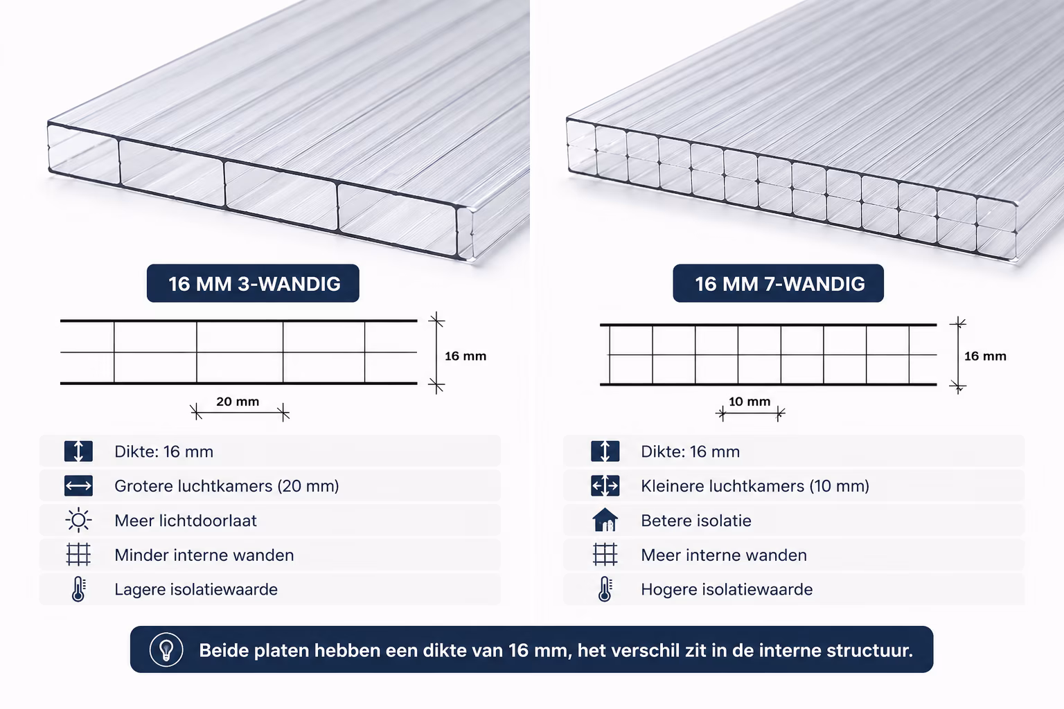 Close-up photo of a 16mm polycarbonate multi-wall sheet