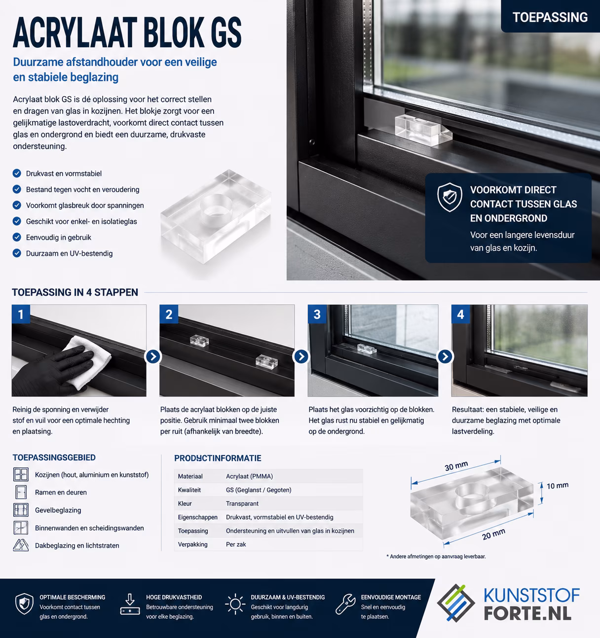 Toepassing Acrylaat blok GS