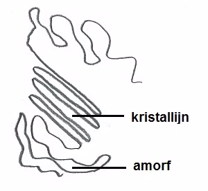 What are amorphous and crystalline substances?