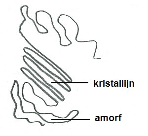 What are amorphous and crystalline substances?
