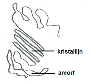 amorfe en krisallijne stoffen