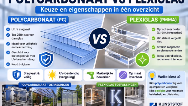Polycarbonaat vs plexiglas: keuze en eigenschappen