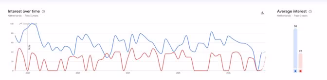 Google Trends data on road plates